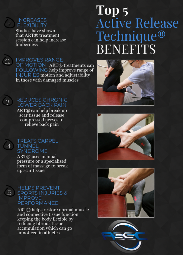Top Active Release Technique Benefits Advanced Spine & Sports Care Of Chicago Near Lakeview & Lincoln Square